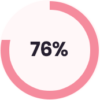 social-media-marketing-growth-rate-icon1