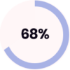 social-media-marketing-growth-rate-icon4