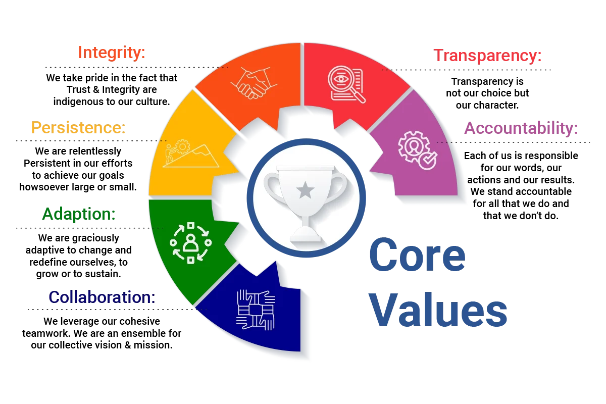 Core Values